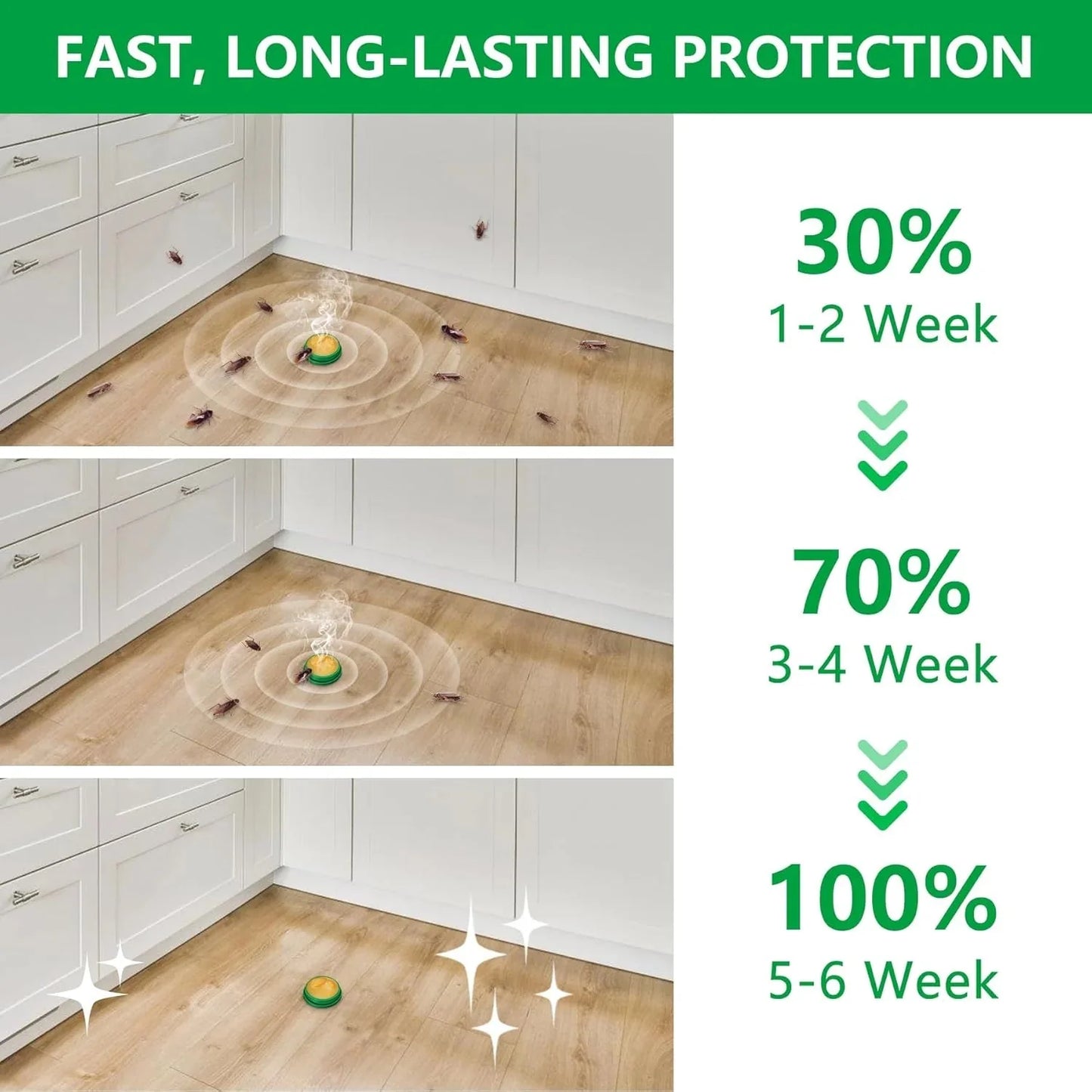 RoachShield Natural Gel – Safe & Powerful Cockroach Killer for Kitchens, Bathrooms & Cabinets